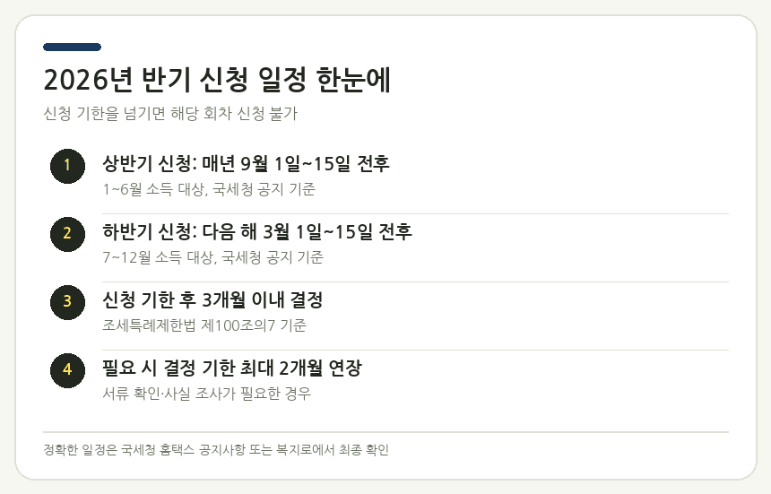 2026년 반기 신청 일정 한눈에