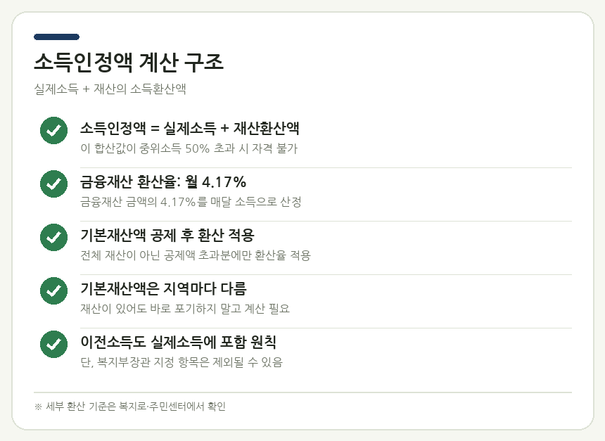 소득인정액 계산 구조