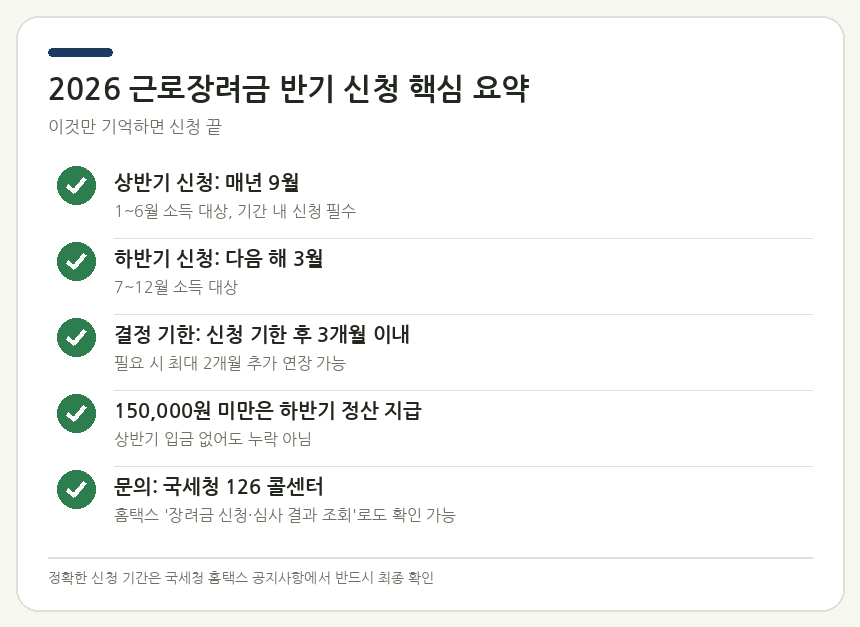 2026 근로장려금 반기 신청 핵심 요약