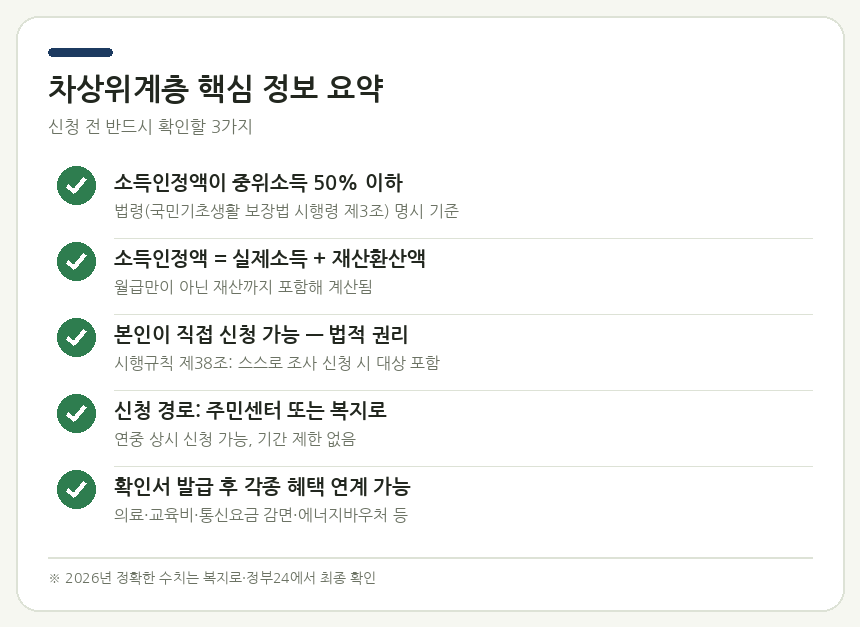 차상위계층 핵심 정보 요약