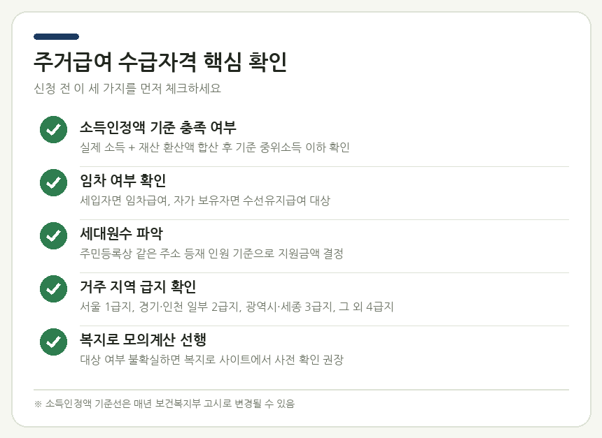 주거급여 수급자격 핵심 확인