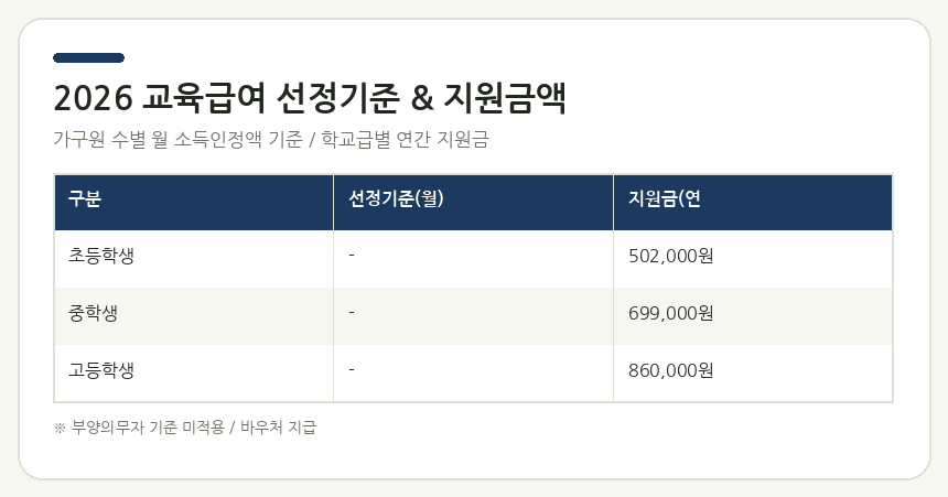 2026 교육급여 선정기준 & 지원금액