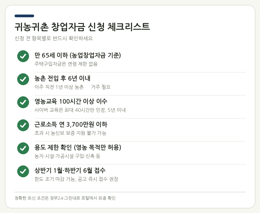 귀농귀촌 창업자금 신청 체크리스트 — 조건·용도·신청시기·소득기준·교육이수 항목별 확인 카드