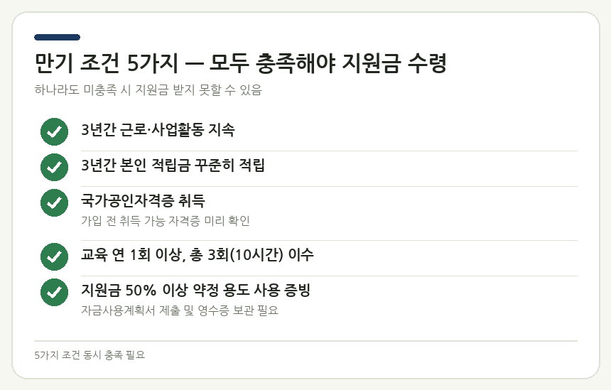 만기 조건 5가지 — 모두 충족해야 지원금 수령