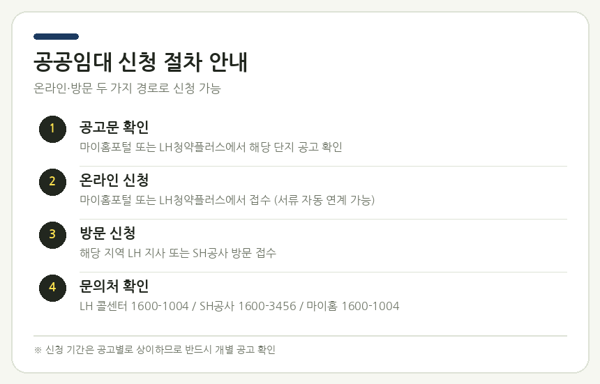 공공임대 신청 절차 안내