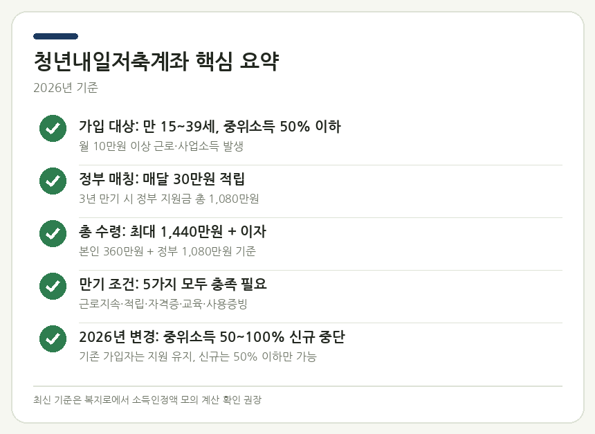 청년내일저축계좌 핵심 요약