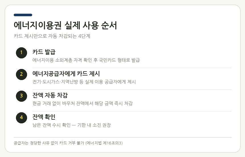 에너지이용권 실제 사용 순서