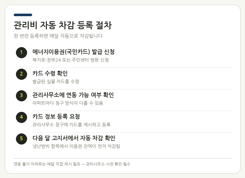 관리비 자동 차감 등록 절차