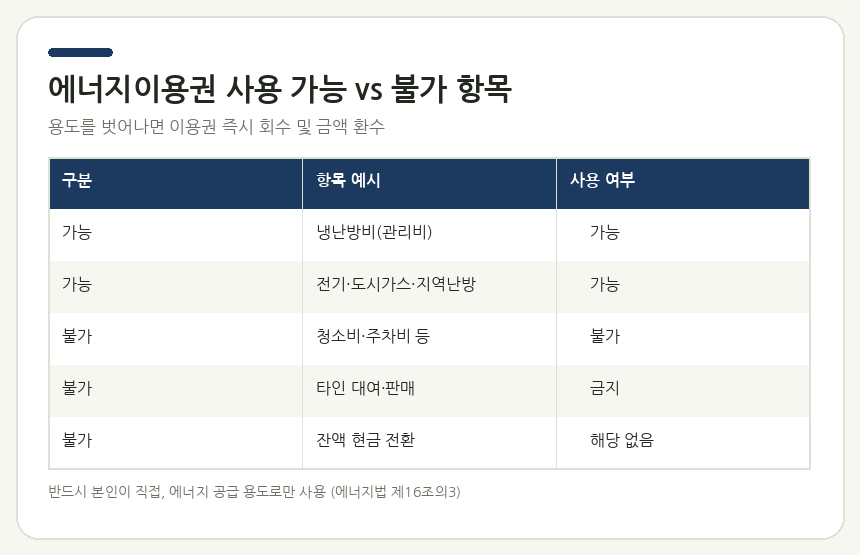에너지이용권 사용 가능 vs 불가 항목